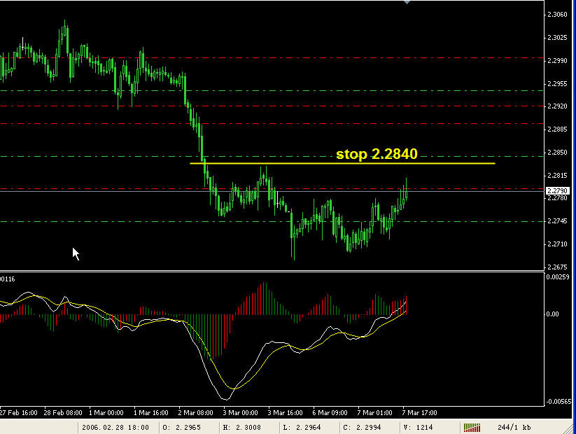 gbpchf 4h-7.gif